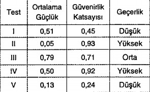 Eğitim Bilimleri Deneme Sınavı Çöz – Soru 40 görseli